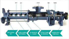 螺桿泵流量達不到額定的原因和故障處理